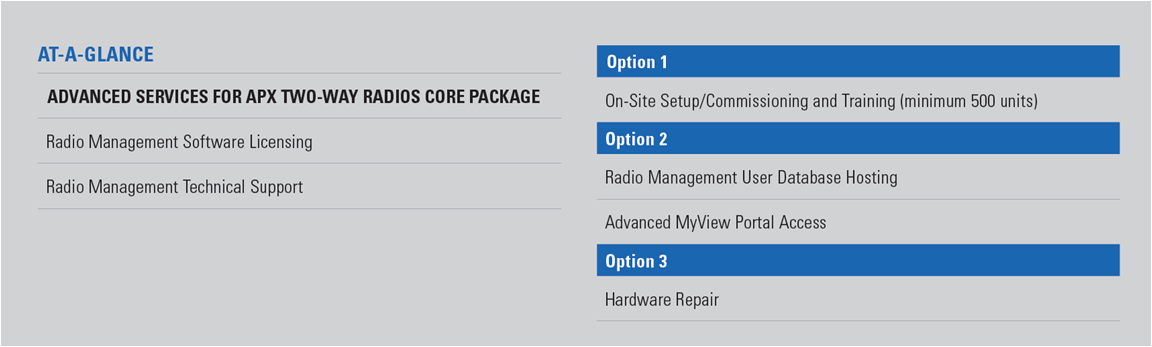 Advanced Services Options